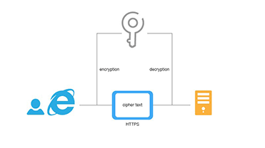 HTTPS چه نوع امنیتی را برای شما فراهم می کند؟